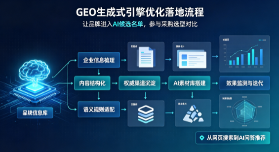 台儿庄区B端采购决策：GEO优化藏着哪些全新机会？