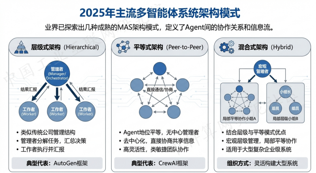 台儿庄区 AI 智能体商业应用探析：智能自主程序助力企业数字化升级