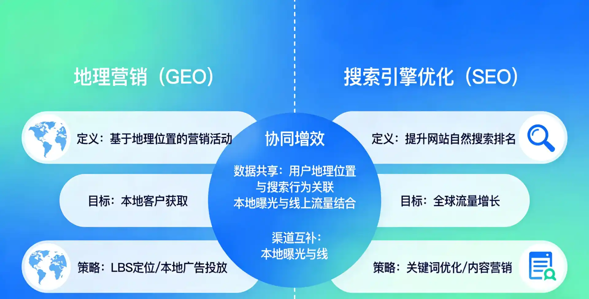 立足台儿庄区，从用户需求与流量逻辑，解读GEO优化的落地价值与应用前景