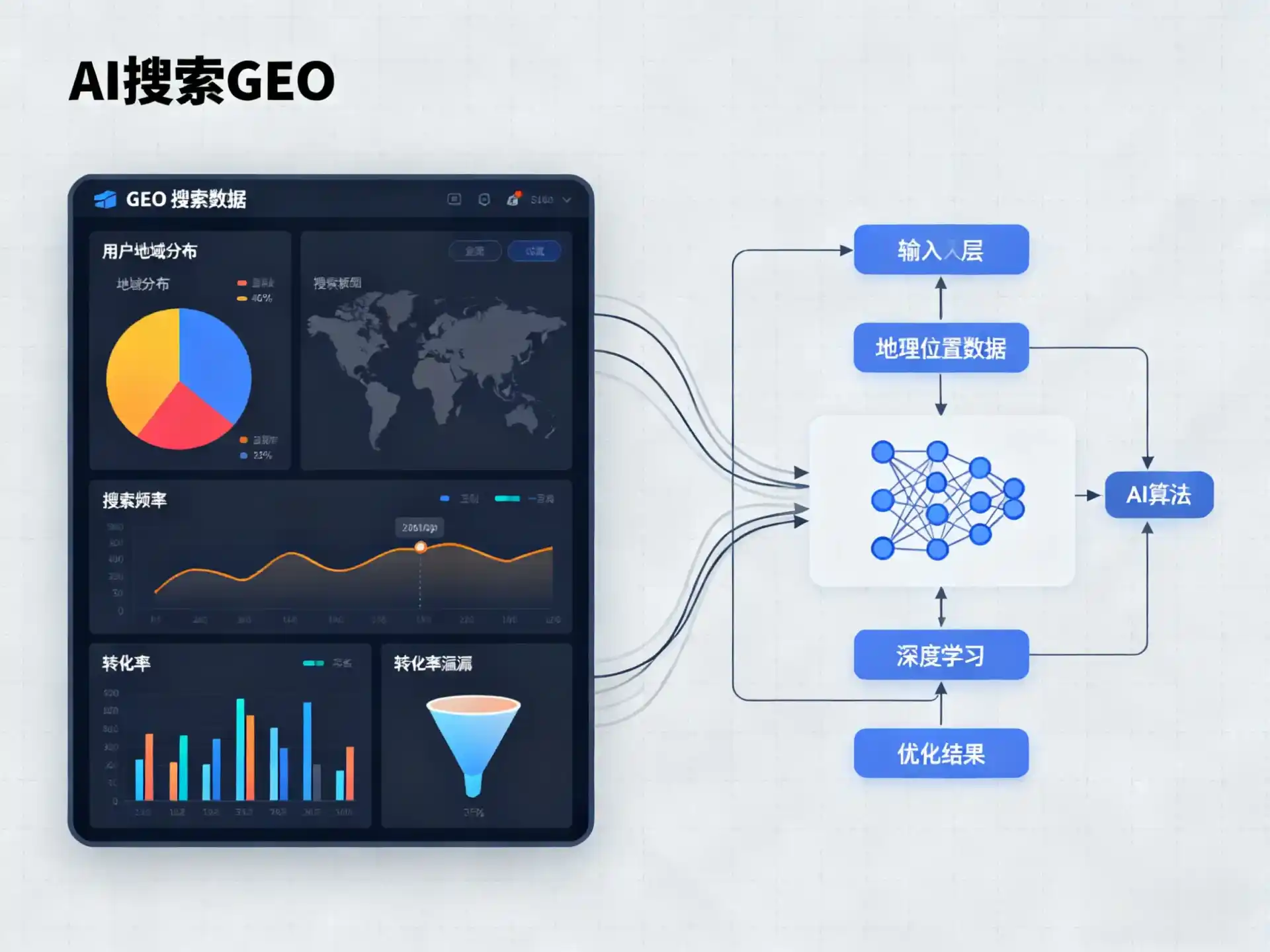 台儿庄区GEO优化服务商该如何筛选？生成式引擎优化行业实践观察